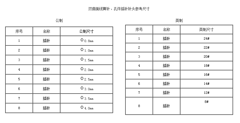 雙曲面線簧針、孔件系列2